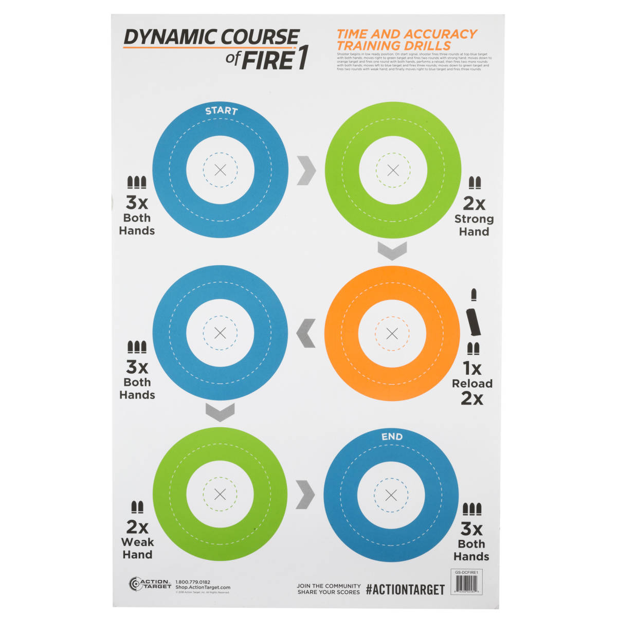 Action Target GSDCFIRE1100 Dynamic Course Circle Paper 23” x 35 ...